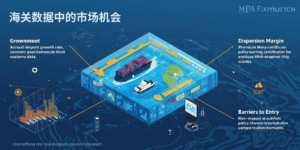 海关数据中的市场机会