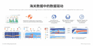 海关数据中的数据驱动