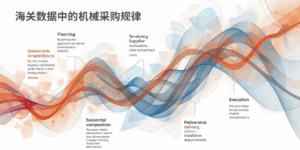 海关数据中的机械采购规律