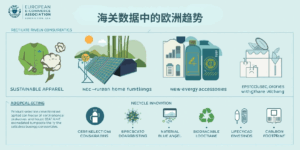 海关数据中的欧洲趋势