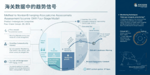 海关数据中的趋势信号