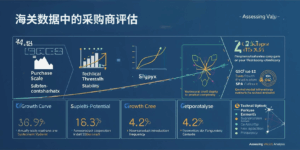 海关数据中的采购商评估