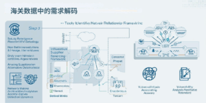 海关数据中的需求解码