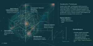 海关数据中的群体智能