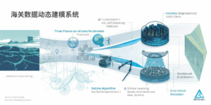海关数据动态建模系统