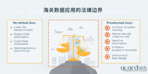 海关数据应用的法律边界