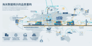 海关数据揭示的品类重构