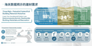 海关数据揭示的建材需求