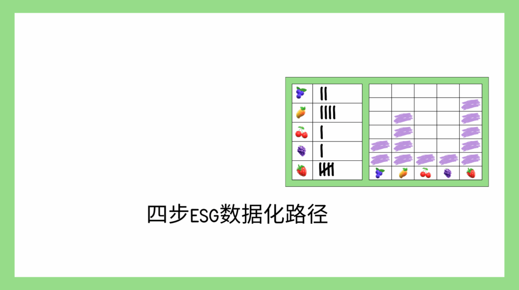 四步ESG数据化路径