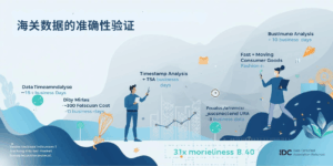 海关数据的准确性验证