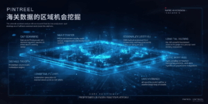 海关数据的区域机会挖掘