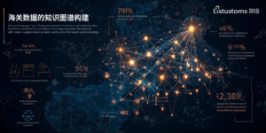 海关数据的知识图谱构建