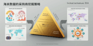 海关数据的采购商挖掘策略