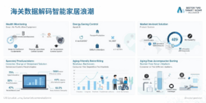 海关数据解码智能家居浪潮