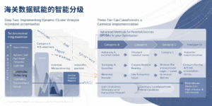 海关数据赋能的智能分级