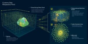 海关数据量子信任场