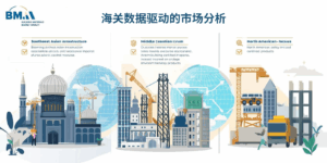 海关数据驱动的市场分析