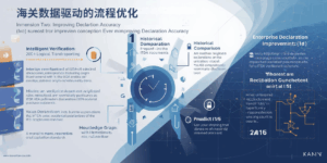海关数据驱动的流程优化