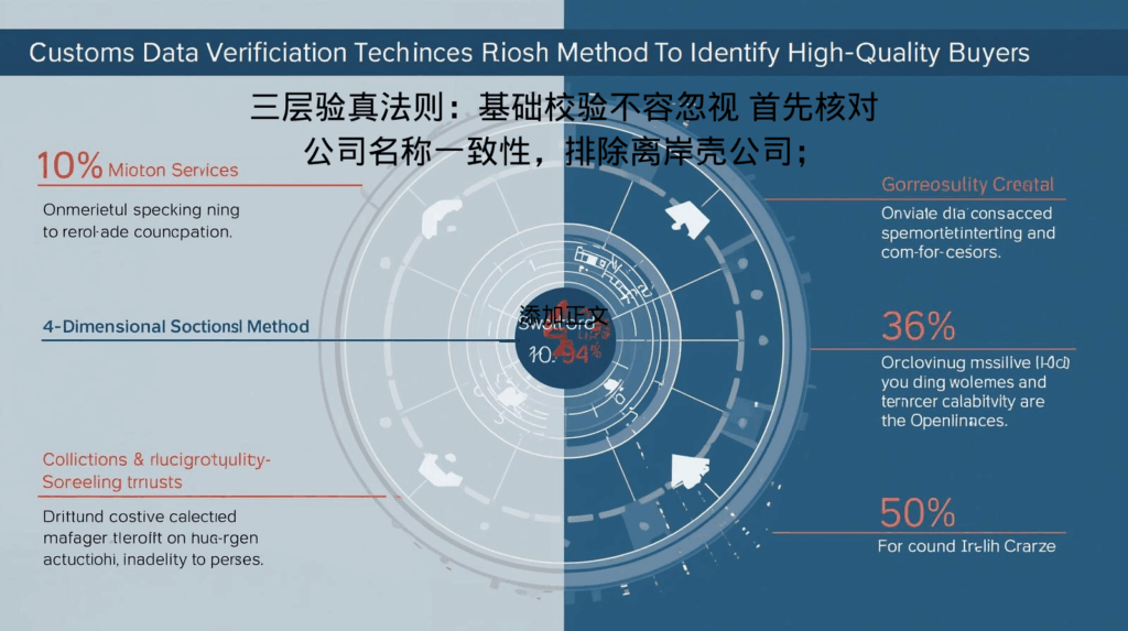 三层验真法则：基础校验不容忽视 首先核对公司名称一致性，排除离岸壳公司