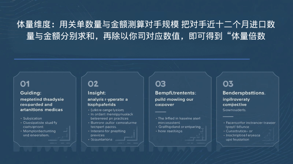 海关数据体量维度：用关单数量与金额测算对手规模 把对手近十二个月进口数量与金额分别求和，再除以你司对应数值，即可得到“体量倍数”