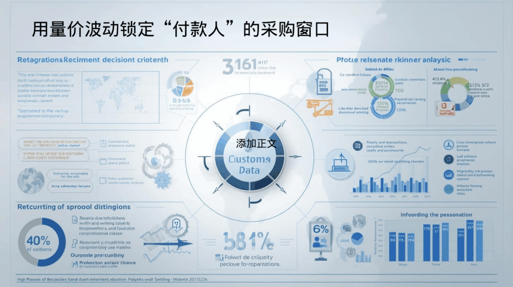 用量价波动锁定“付款人”的采购窗口