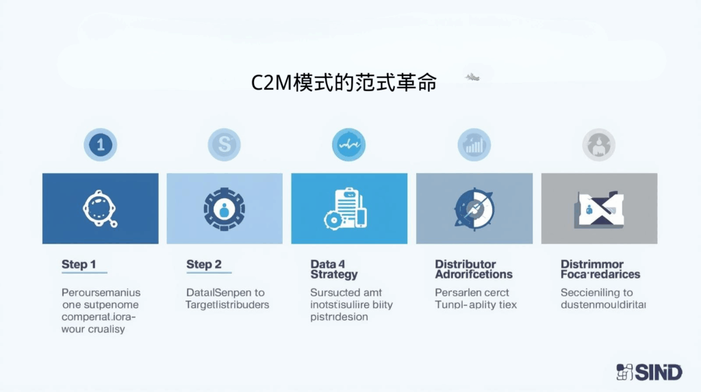 海关数据；C2M模式的范式革命