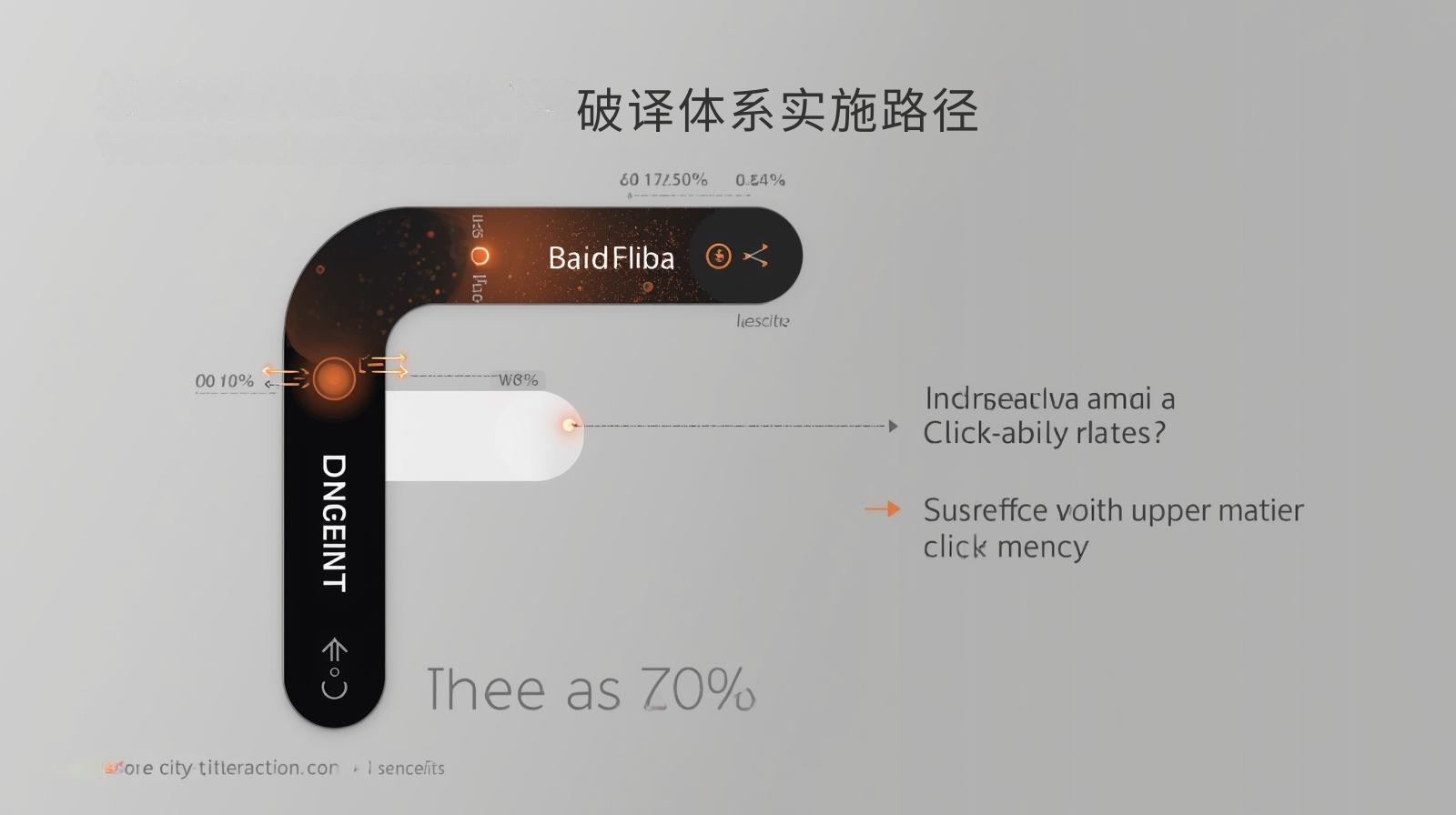 海关数据破译体系实施路径