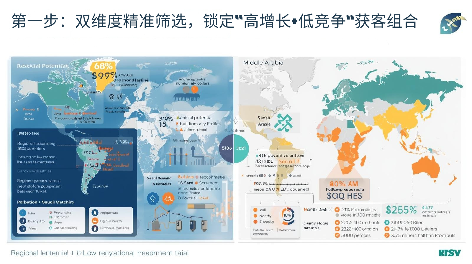 第一步：双维度精准筛选，锁定“高增长+低竞争”获客组合