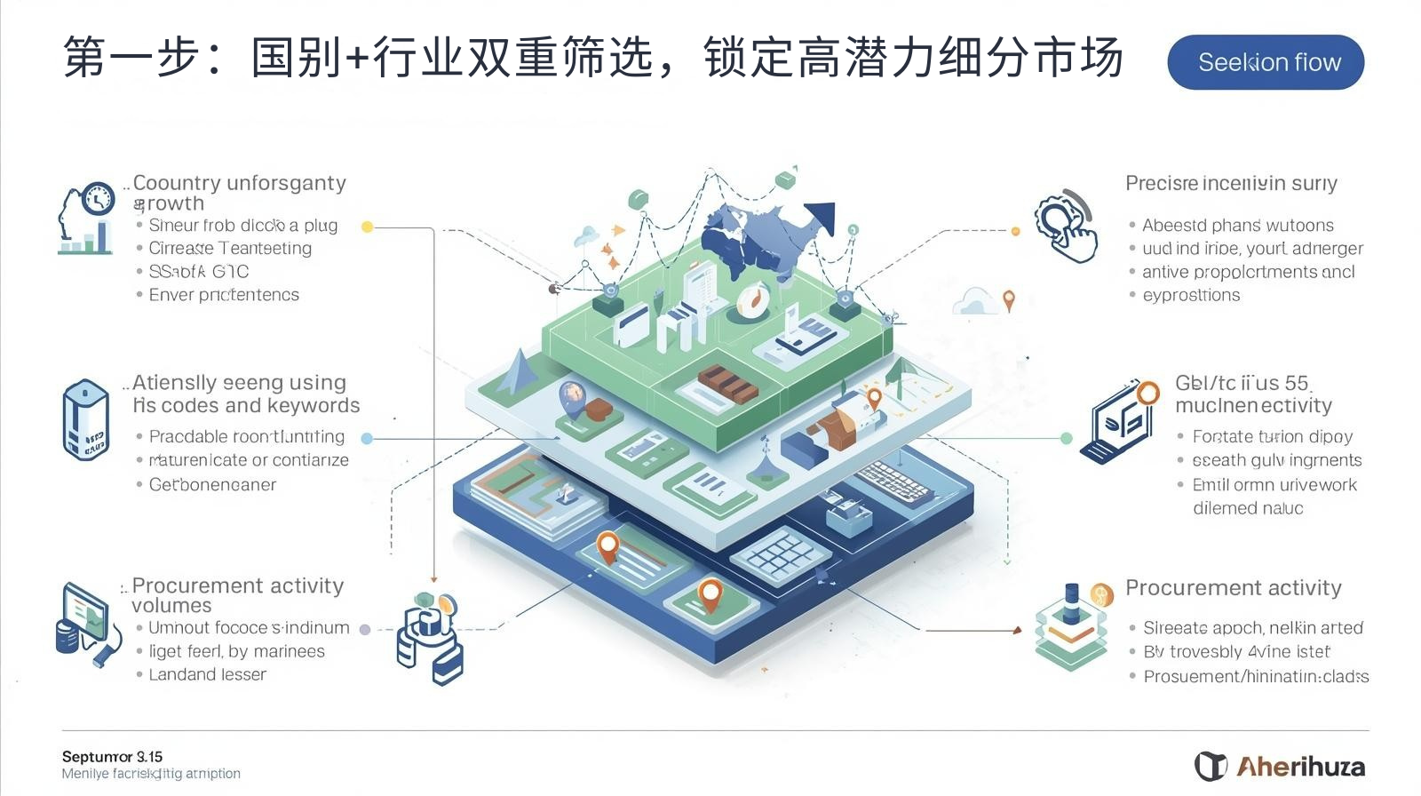 第一步：国别+行业双重筛选，锁定高潜力细分市场