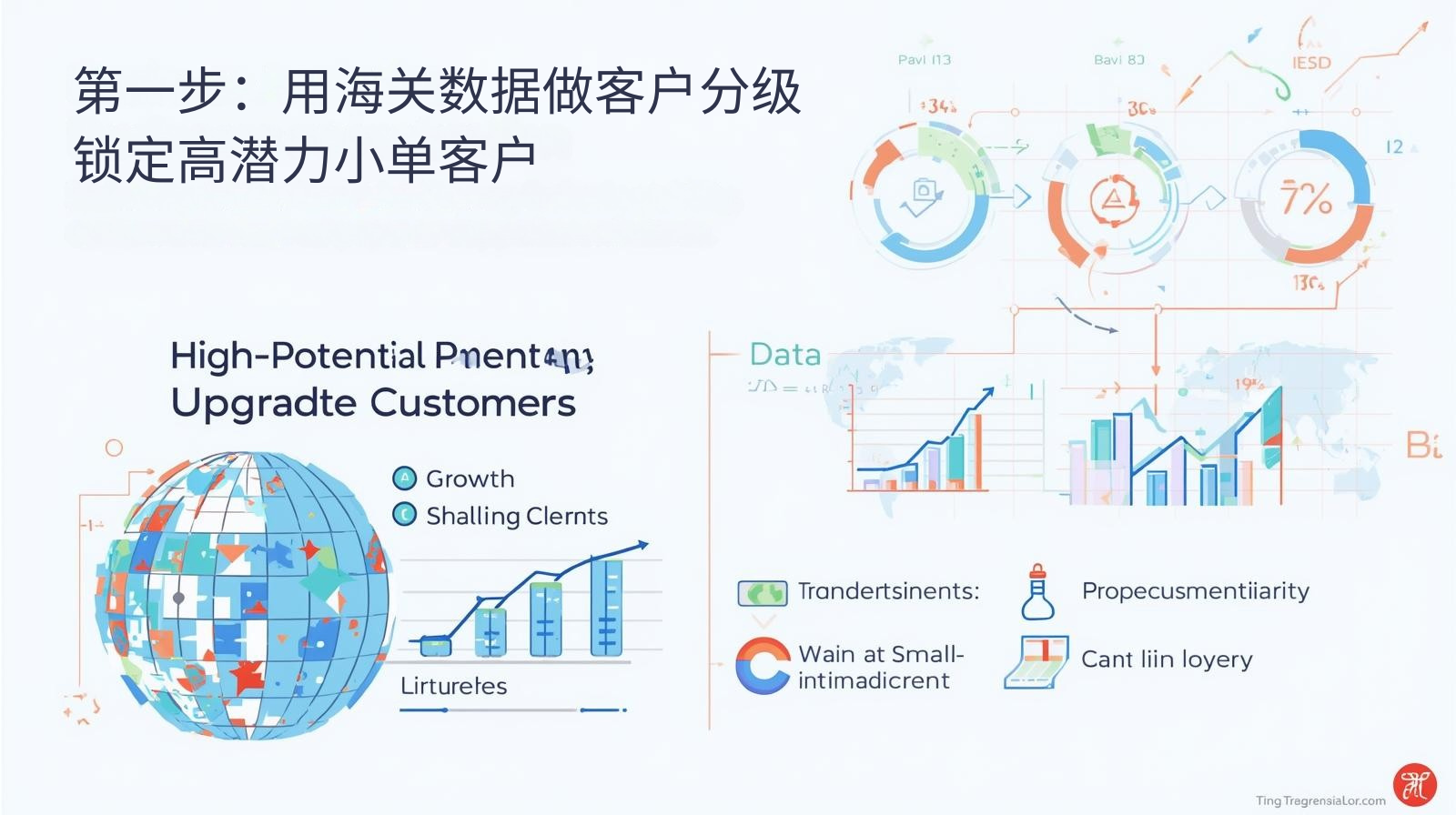 第一步：用海关数据做客户分级，锁定高潜力小单客户