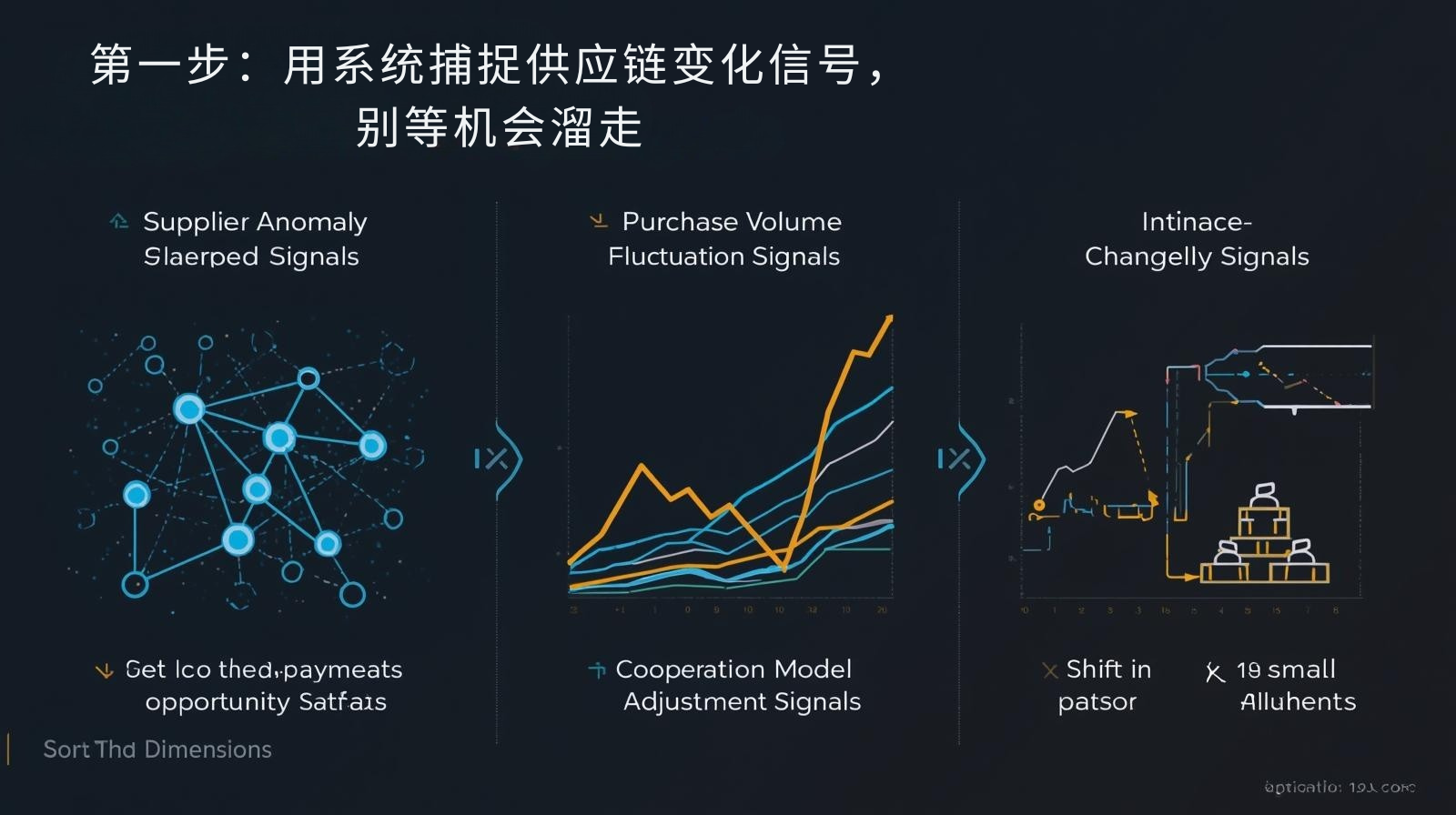 第一步：用系统捕捉供应链变化信号，别等机会溜走