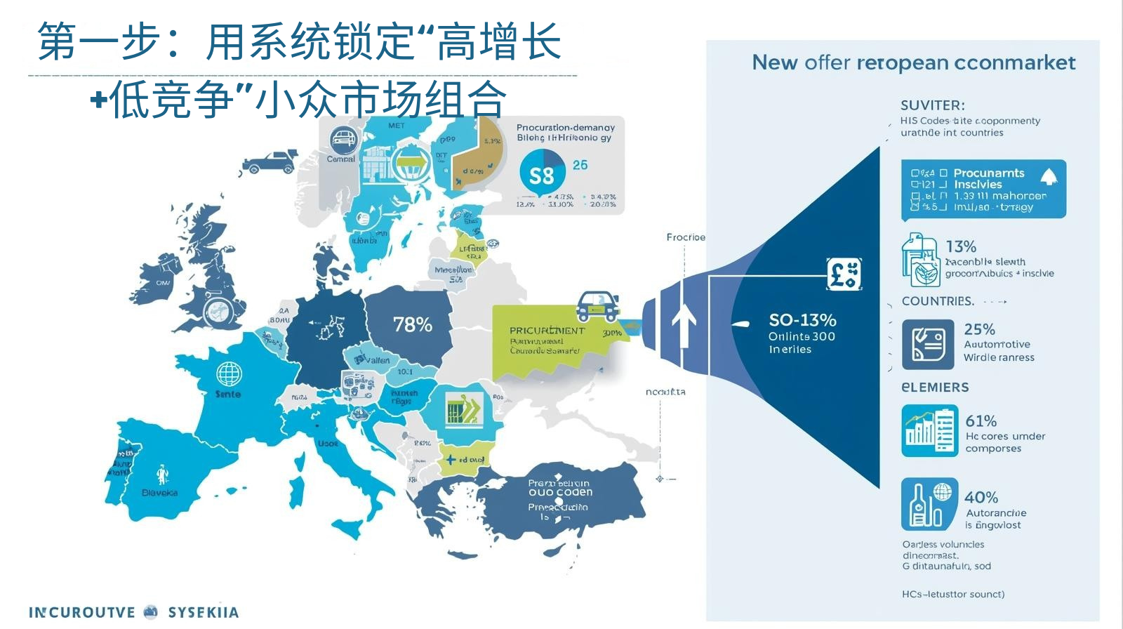 第一步：用系统锁定“高增长+低竞争”小众市场组合