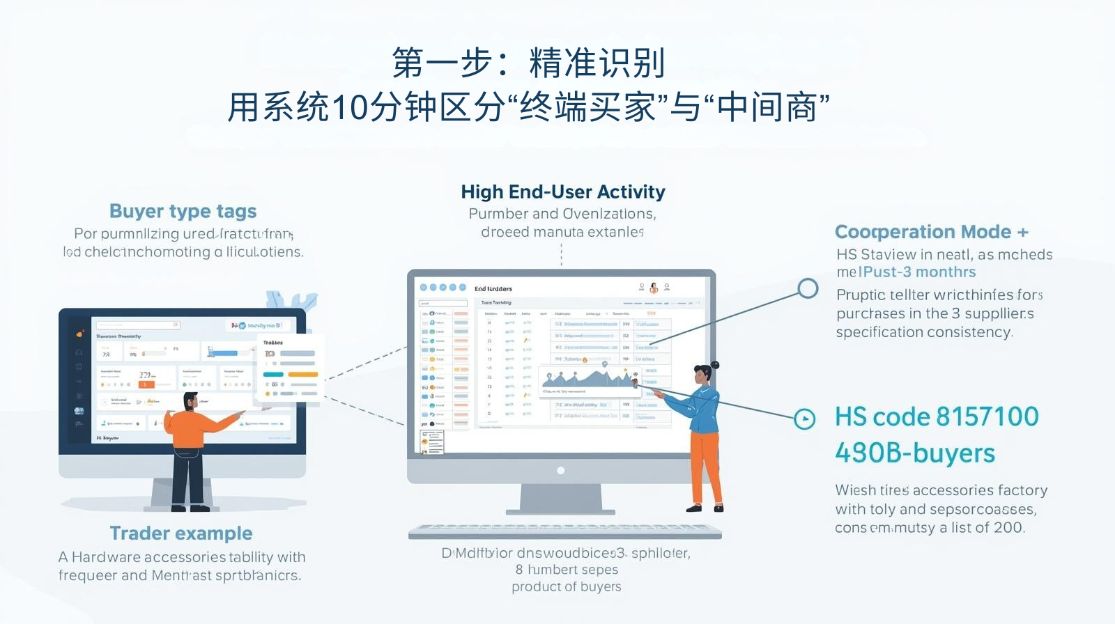 第一步：精准识别——用系统10分钟区分“终端买家”与“中间商”