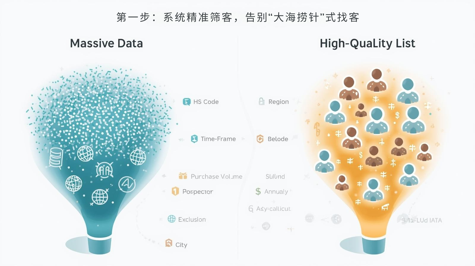 第一步：系统精准筛客，告别“大海捞针”式找客