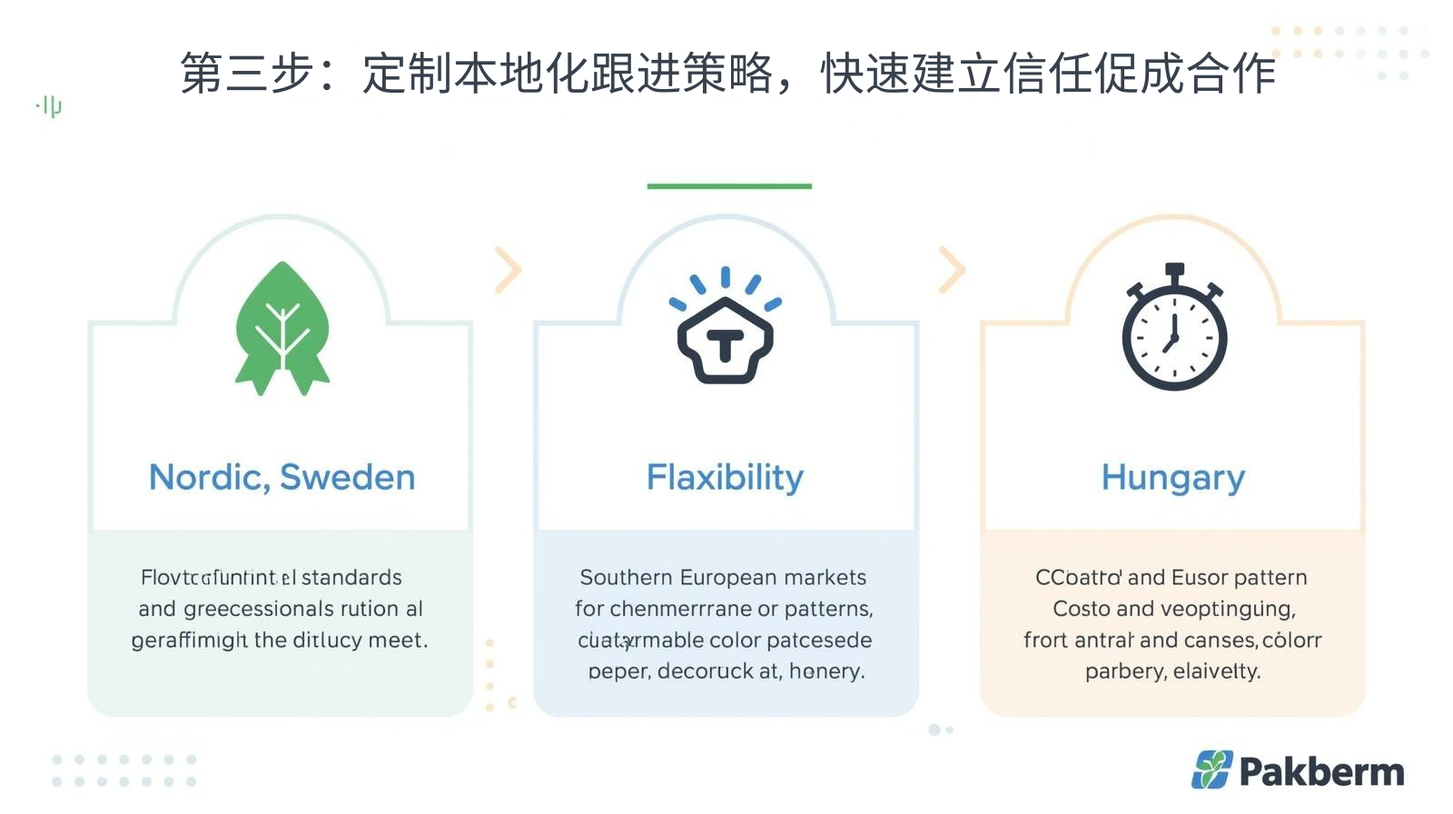 第三步：定制本地化跟进策略，快速建立信任促成合作