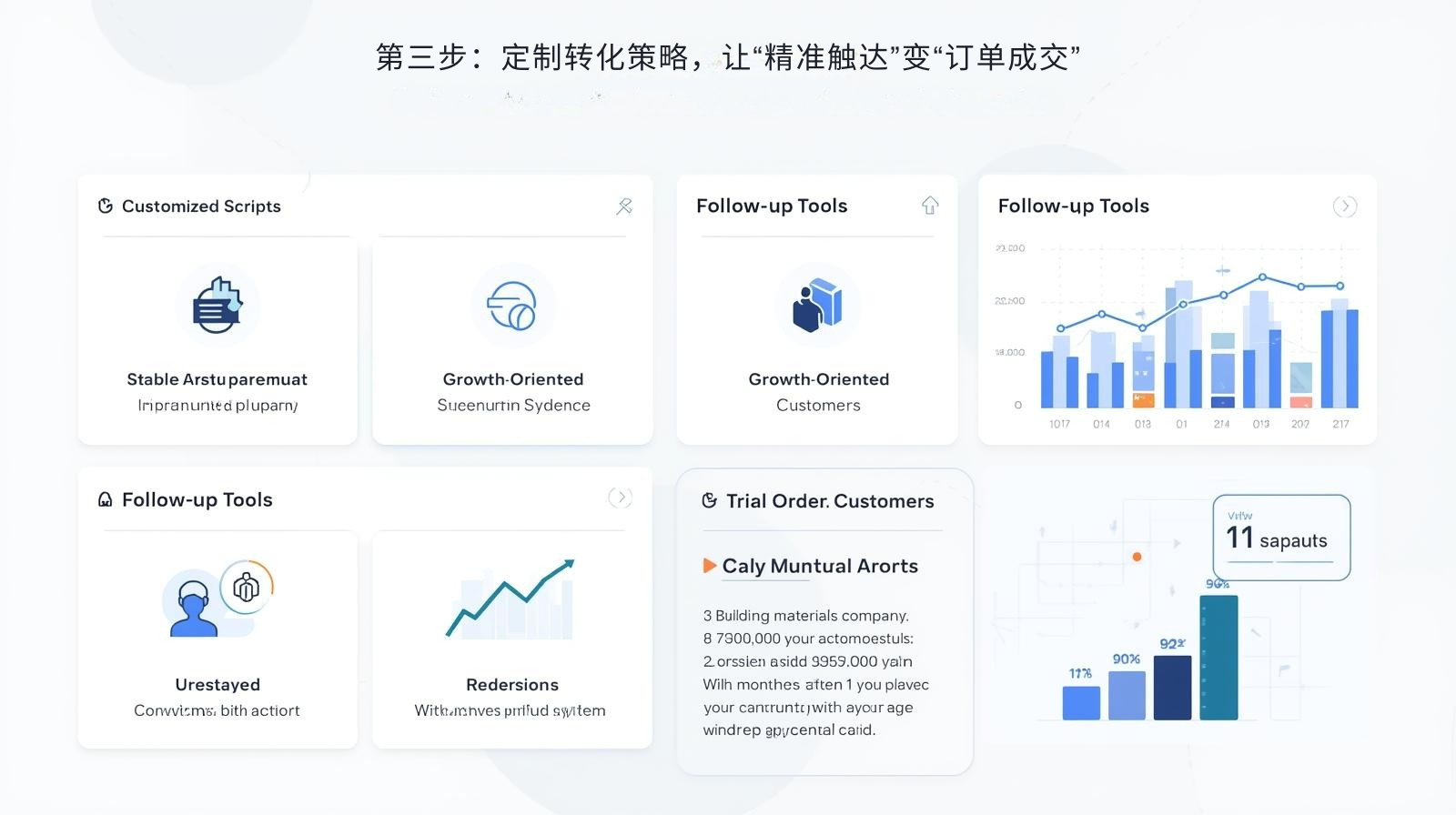 第三步：定制转化策略，让“精准触达”变“订单成交”