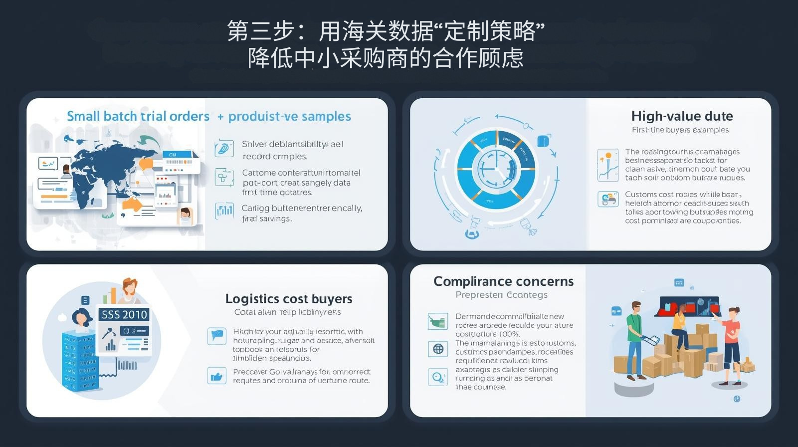 第三步：用海关数据“定制策略”——降低中小采购商的合作顾虑