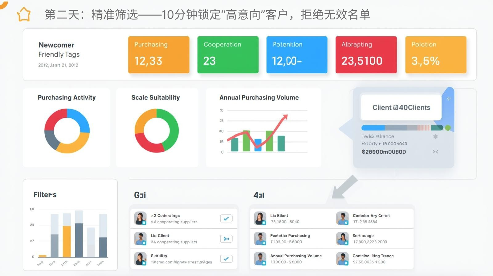 第二天：精准筛选——10分钟锁定“高意向”客户，拒绝无效名单