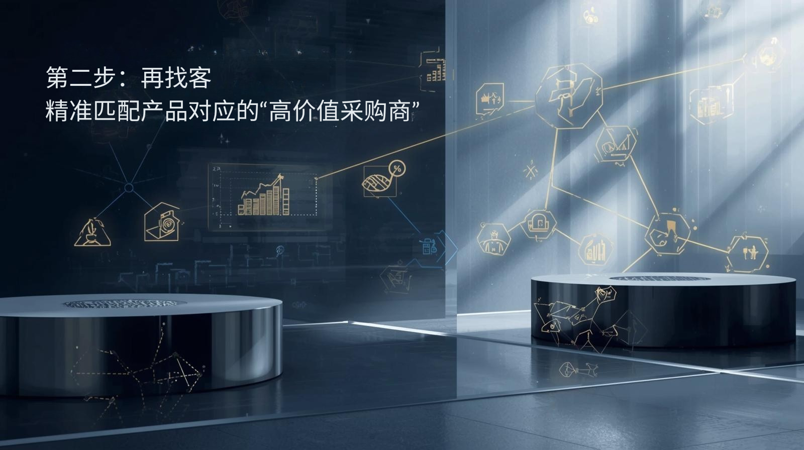 第二步：再找客，精准匹配产品对应的“高价值采购商”