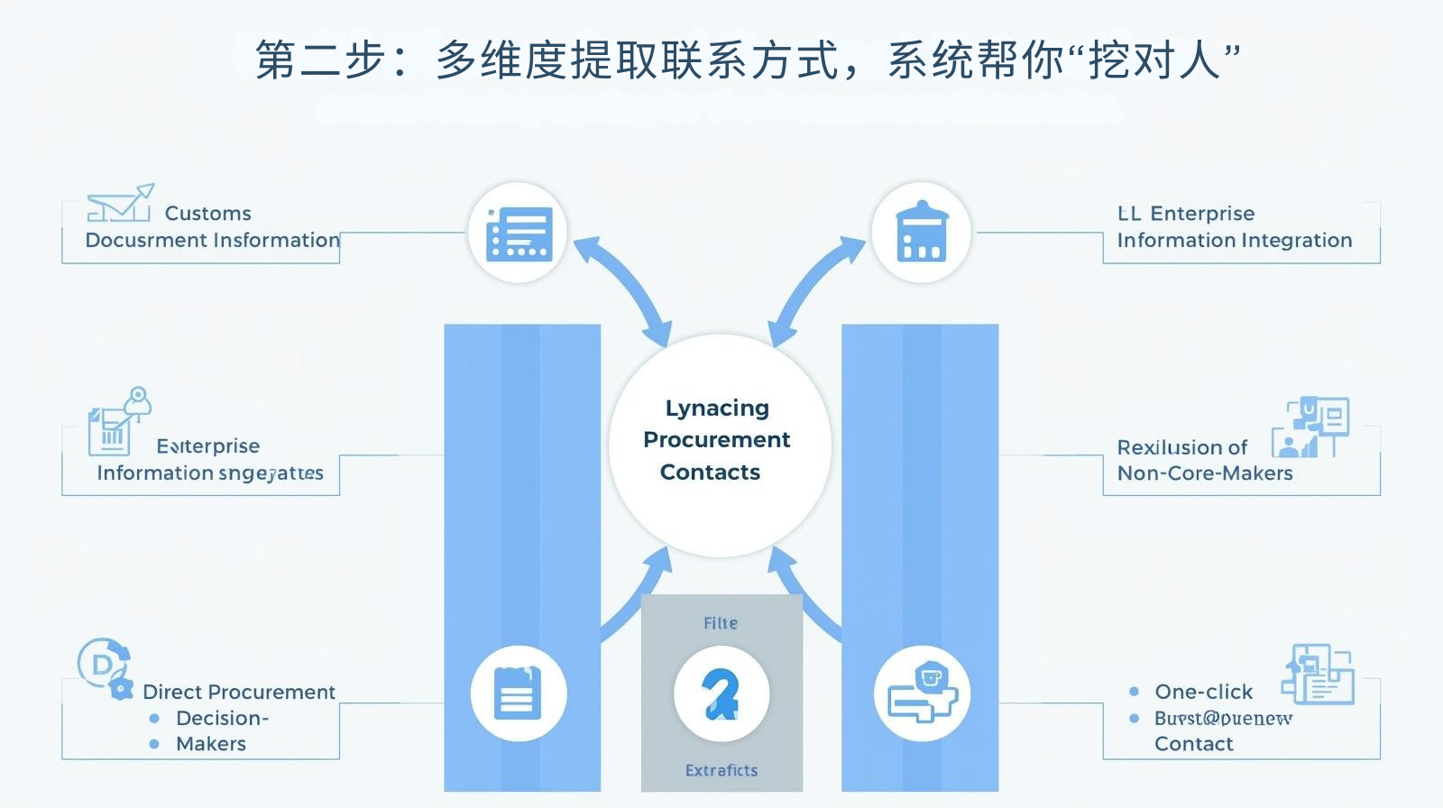 第二步：多维度提取联系方式，系统帮你“挖对人”