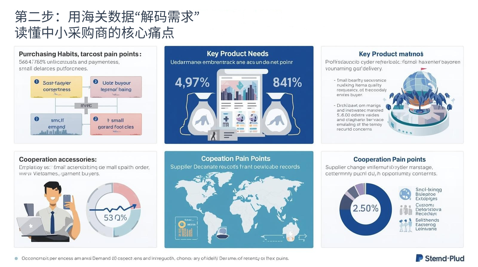 第二步：用海关数据“解码需求”——读懂中小采购商的核心痛点