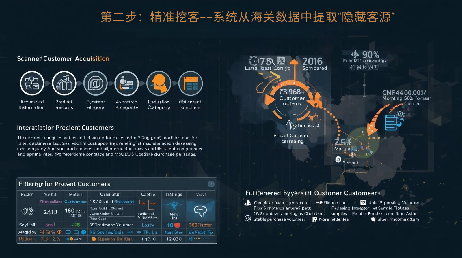 第二步：精准挖客——系统从海关数据中提取“隐藏客源”