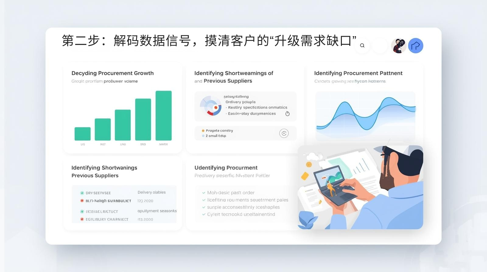 第二步：解码数据信号，摸清客户的“升级需求缺口”