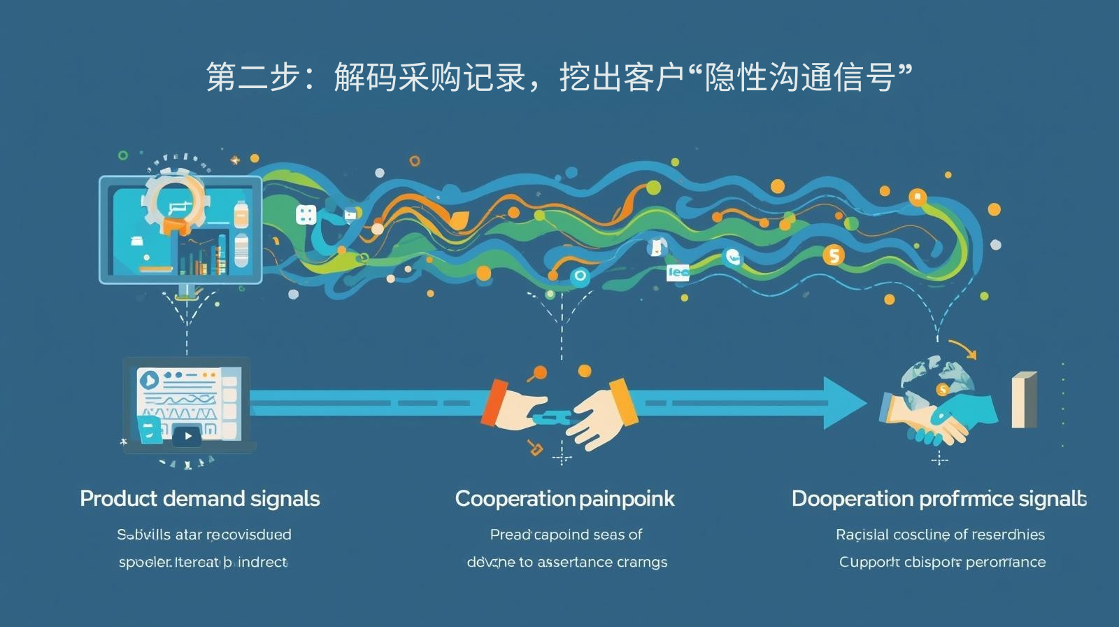 第二步：解码采购记录，挖出客户“隐性沟通信号”