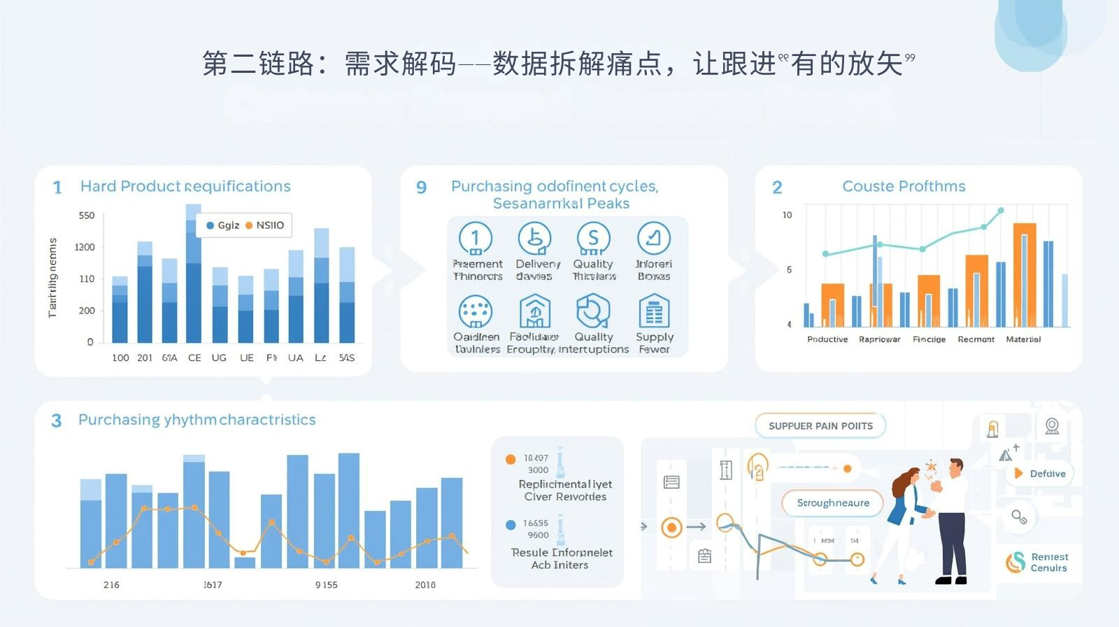 第二链路：需求解码——数据拆解痛点，让跟进“有的放矢”