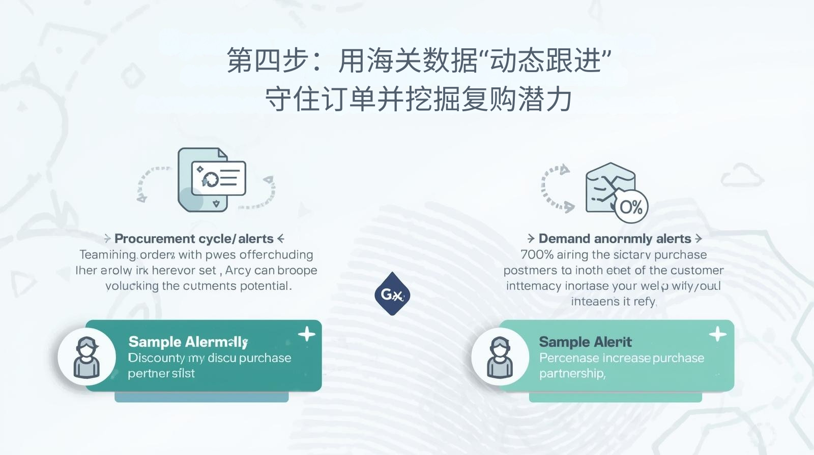 第四步：用海关数据“动态跟进”——守住订单并挖掘复购潜力