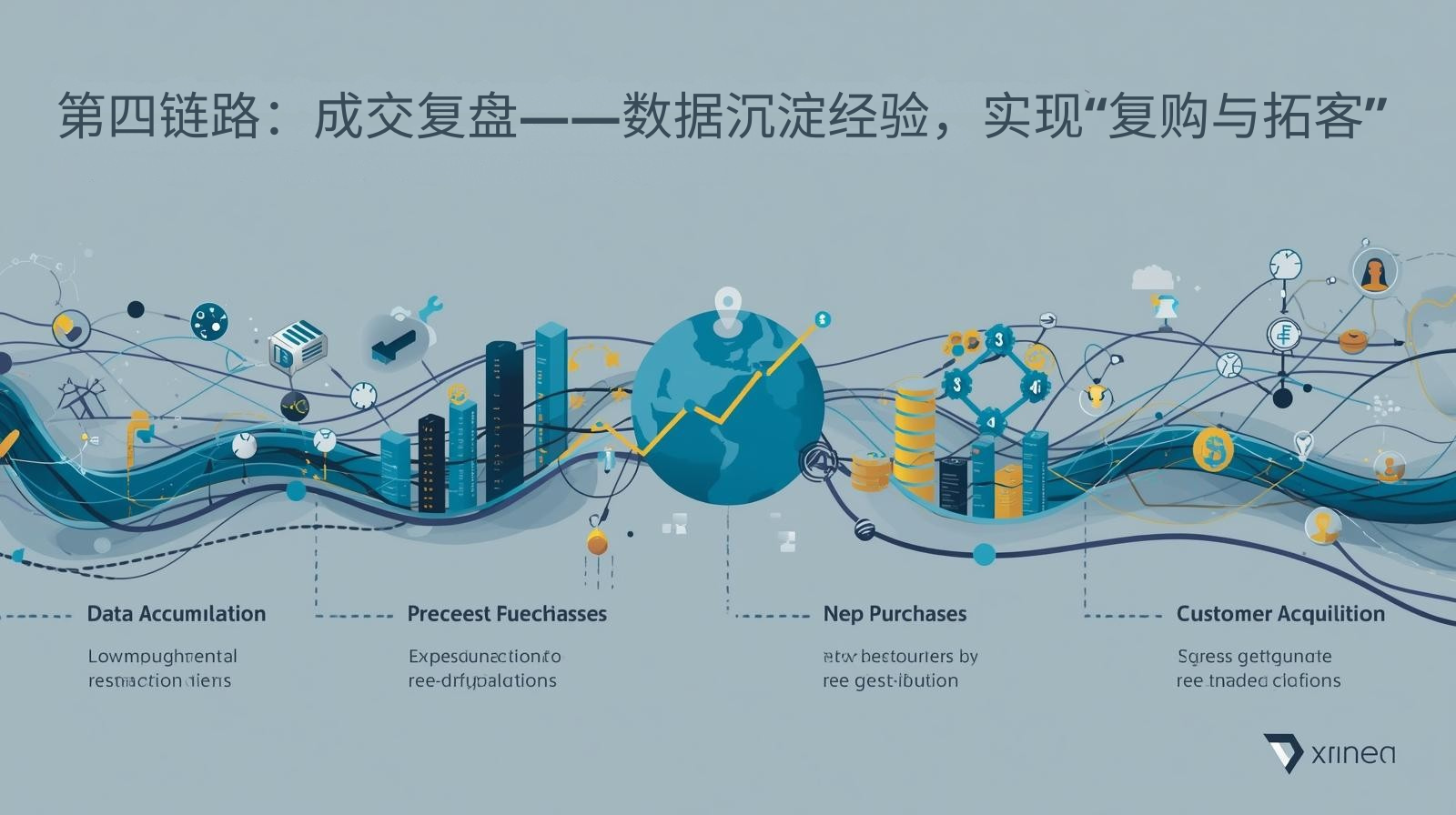 第四链路：成交复盘——数据沉淀经验，实现“复购与拓客”