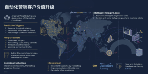 自动化营销旅程引擎