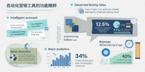 自动化营销工具的功能精粹