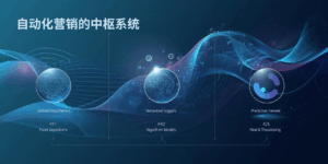 自动化营销的中枢系统